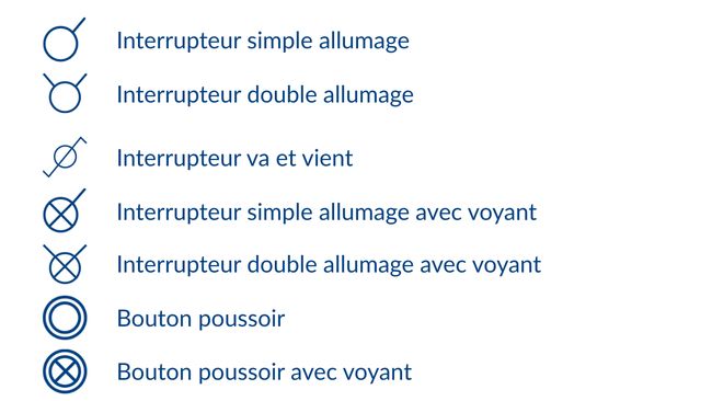 Symboles électriques interrupteurs