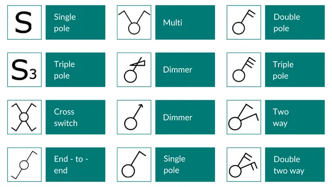 Switch symbols for electrical plans